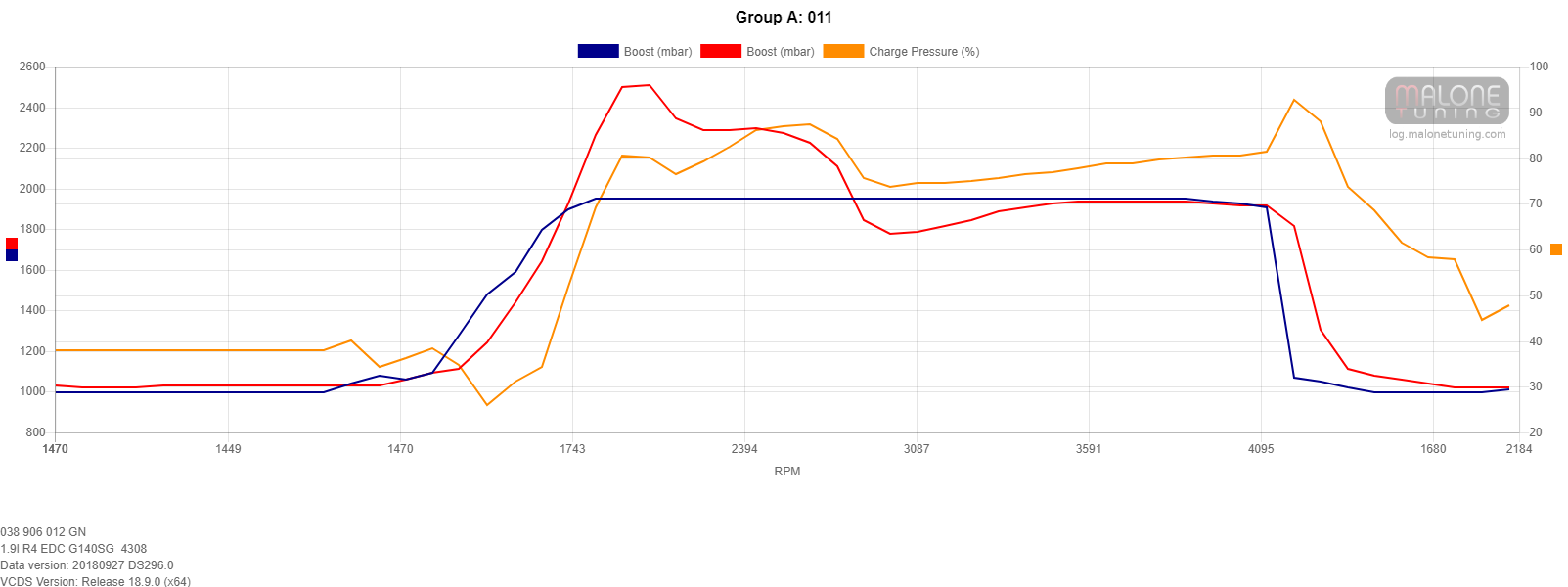 Help Diagnosing Boost Spike Forums