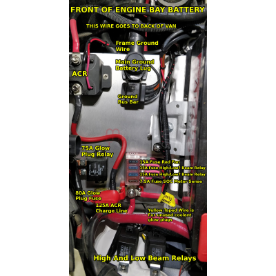 Front of battery in engine bay (labeled)
