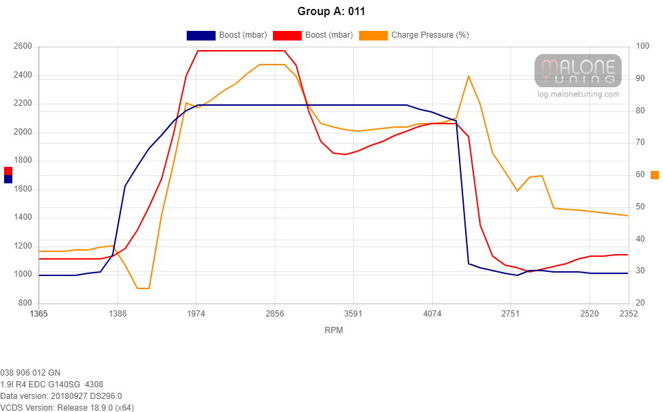 Help Diagnosing Boost Spike Forums