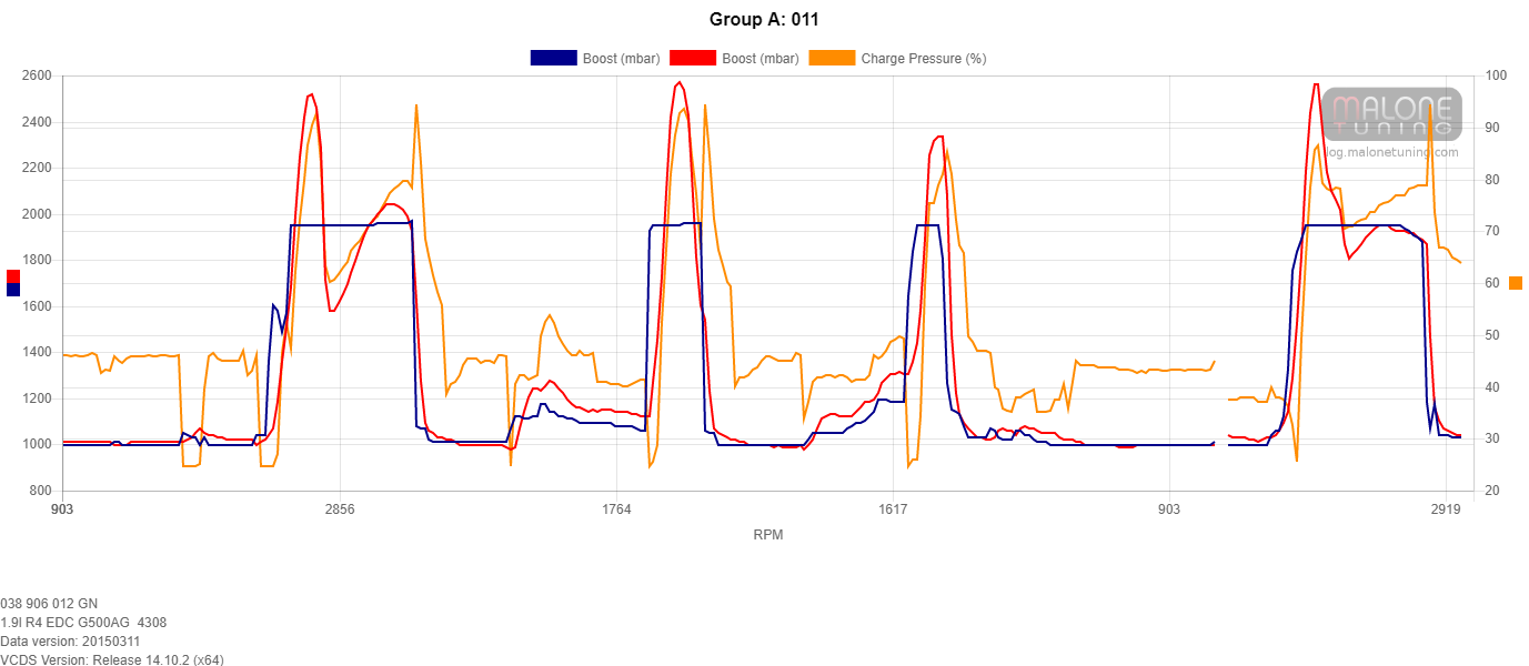 Help Diagnosing Boost Spike Forums